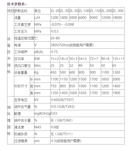 变压器油真空滤油机是怎样运作的？