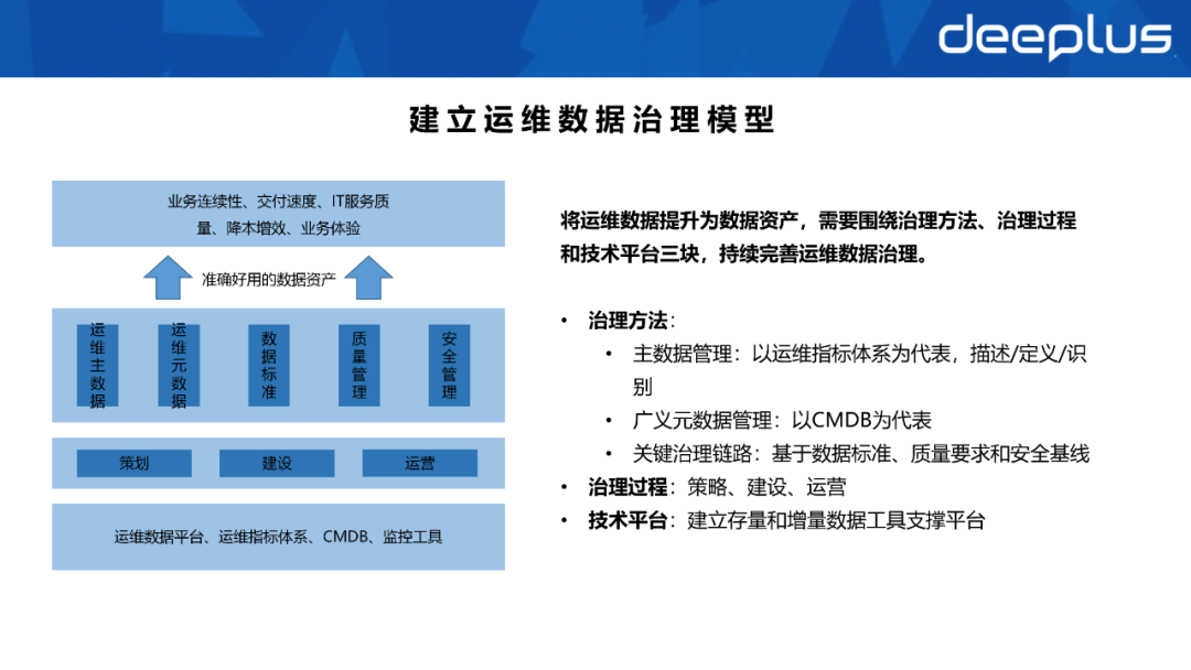 不会建数据资产体系的SRE，不是一名好运维