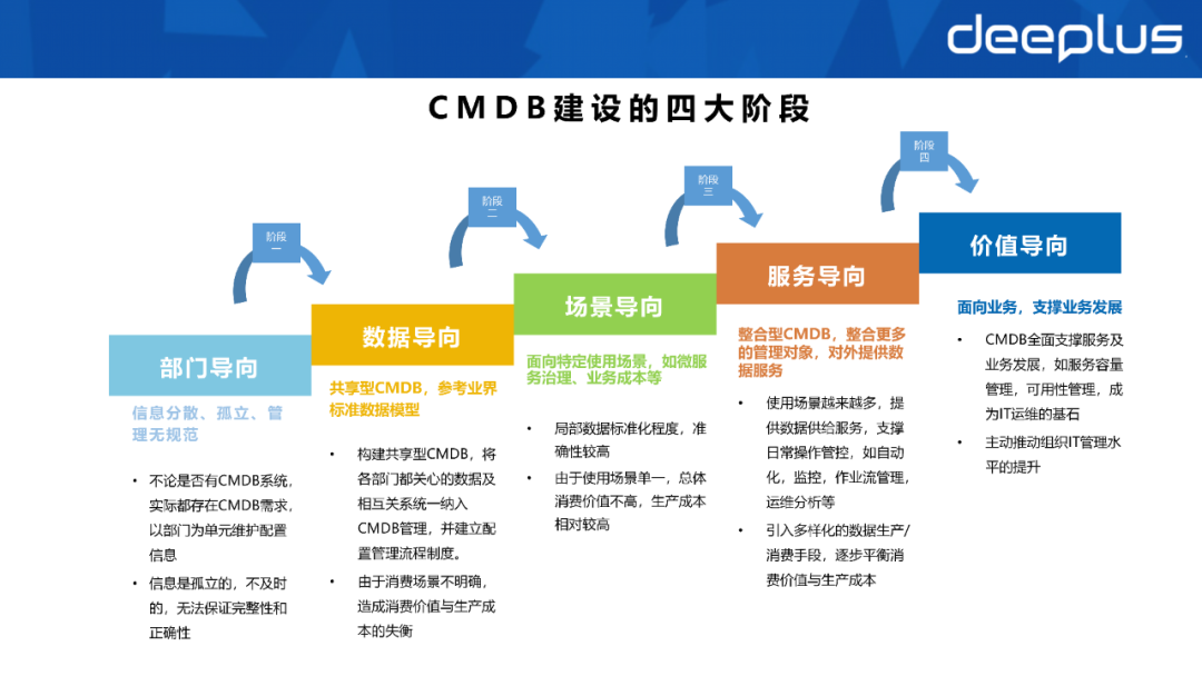 不会建数据资产体系的SRE，不是一名好运维