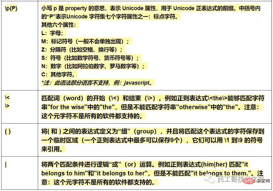 运维必备，正则表达式超全速查手册，赶忙收藏！