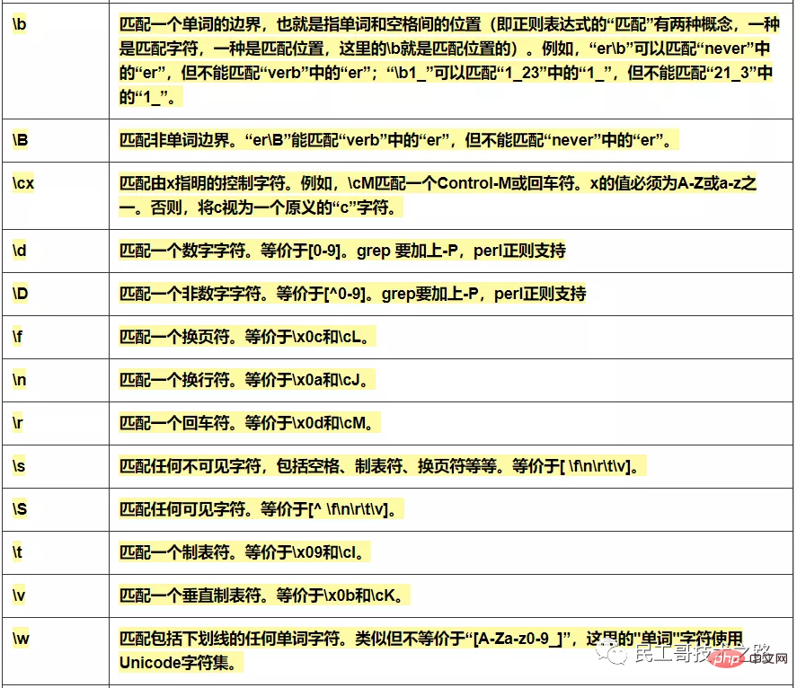 运维必备，正则表达式超全速查手册，赶忙收藏！