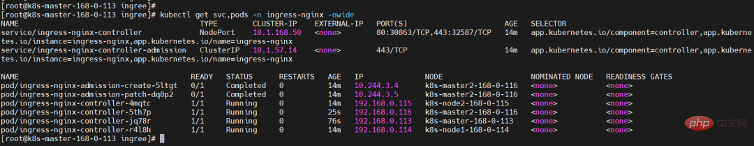 详解 K8S 高可用安排，超详细！